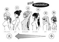 character:cz2128_delta character:entoma_vasilissa_zeta character:lupusregina_beta character:narberal_gamma character:solution_epsilon character:yuri_alpha general:breast_chart tagme // 1518x1092 // 388.3KB